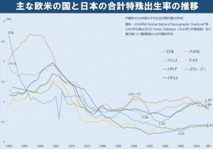 人口減少世界皮革