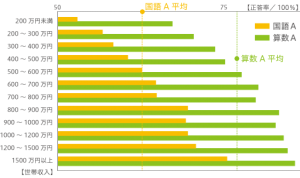 graph6