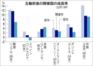 オリンピック